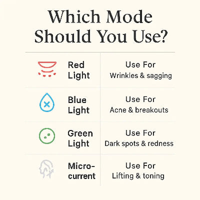 EverLift™ 4-in-1 Face & Neck Massager